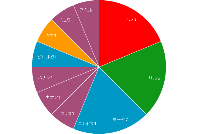 Wixoss 公認大会優勝デッキレシピ 焦熱の閻魔 ウリス ドキドキ冒険島君津店 10 18 Wixoss ピルルク速報 Com