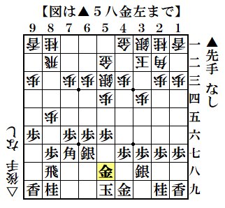 f:id:mizutama-shogi:20210305003149p:plain