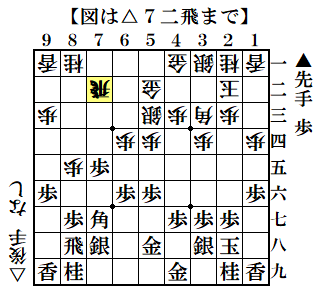 f:id:mizutama-shogi:20210305003447p:plain