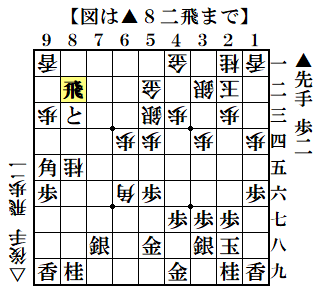 f:id:mizutama-shogi:20210305003725p:plain