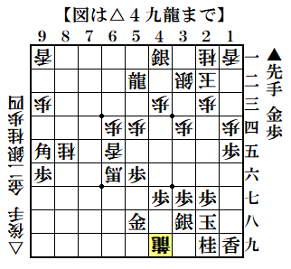 f:id:mizutama-shogi:20210305004010p:plain