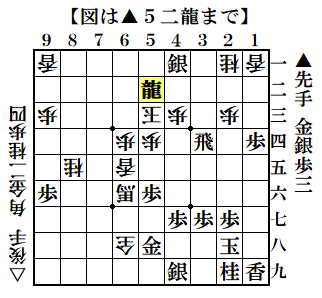f:id:mizutama-shogi:20210305004136p:plain