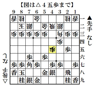 f:id:mizutama-shogi:20210309140219p:plain