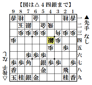 f:id:mizutama-shogi:20210309140613p:plain
