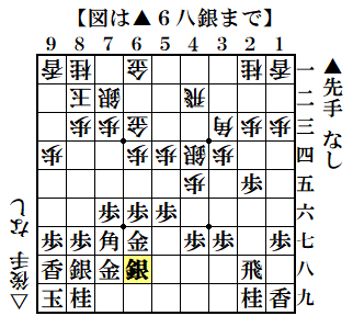 f:id:mizutama-shogi:20210309140841p:plain
