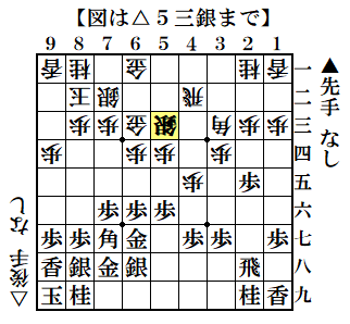 f:id:mizutama-shogi:20210309141120p:plain
