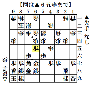 f:id:mizutama-shogi:20210309141555p:plain