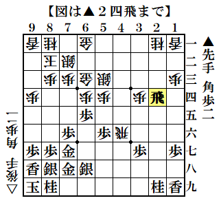f:id:mizutama-shogi:20210309141719p:plain