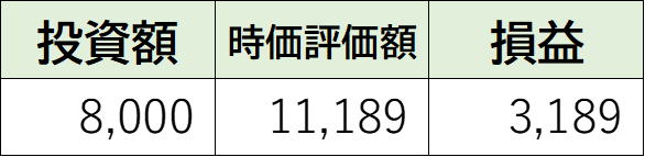 f:id:mizutama2018:20200527200711p:plain