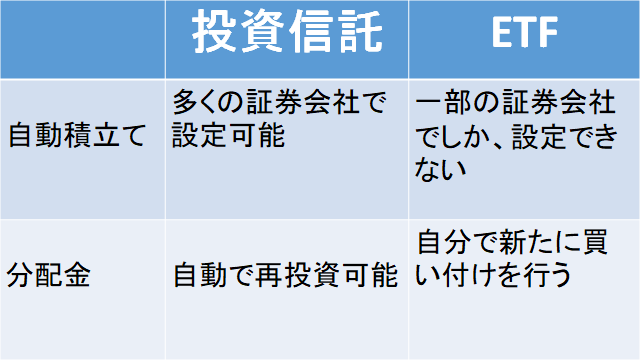 f:id:mizutama2018:20200730194859p:plain