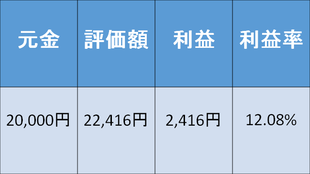 f:id:mizutama2018:20200801163342p:plain f:id:mizutama2018:20200801163342p:plain