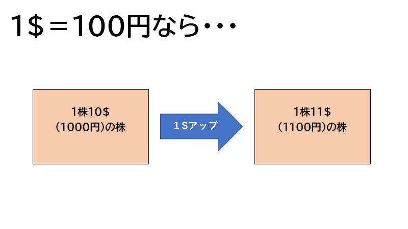 f:id:mizutama2018:20210317165516p:plain