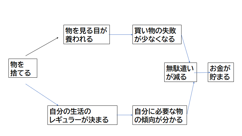 f:id:mizutama2018:20211013205027p:plain