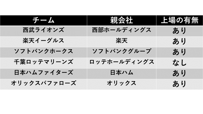 f:id:mizutama2018:20220107114201p:plain