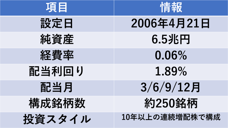 f:id:mizutama2018:20220204213941p:plain