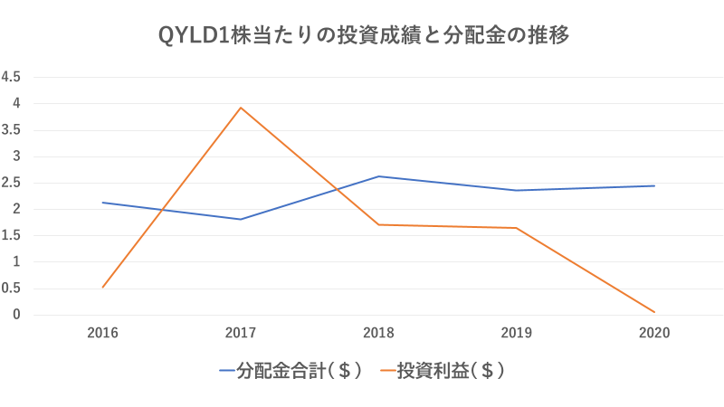 f:id:mizutama2018:20220226204440p:plain