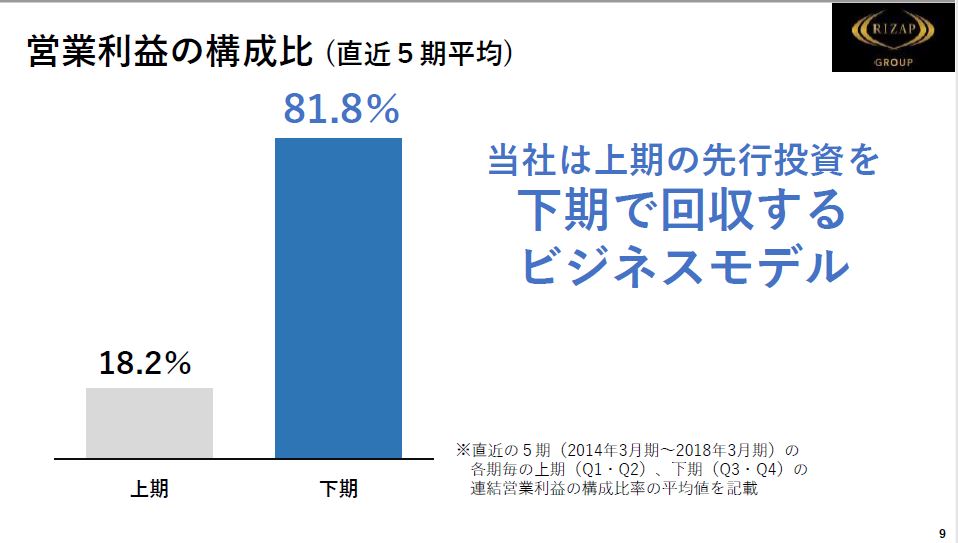 f:id:mizutani1232001:20190315225304j:plain f:id:mizutani1232001:20190315225304j:plain