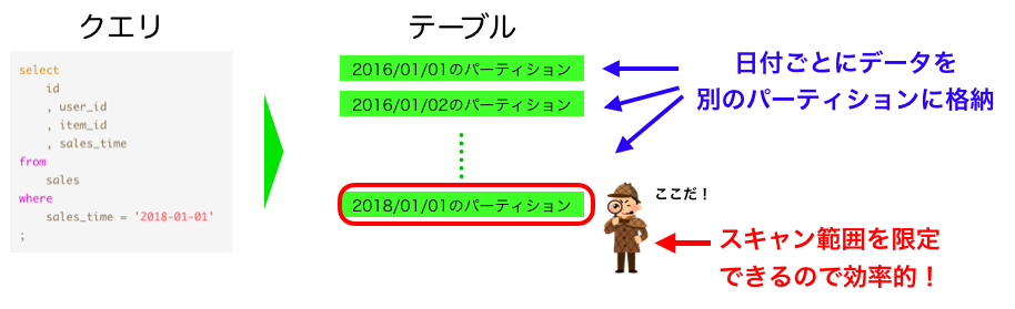 f:id:mizuwan:20181216162918p:plain