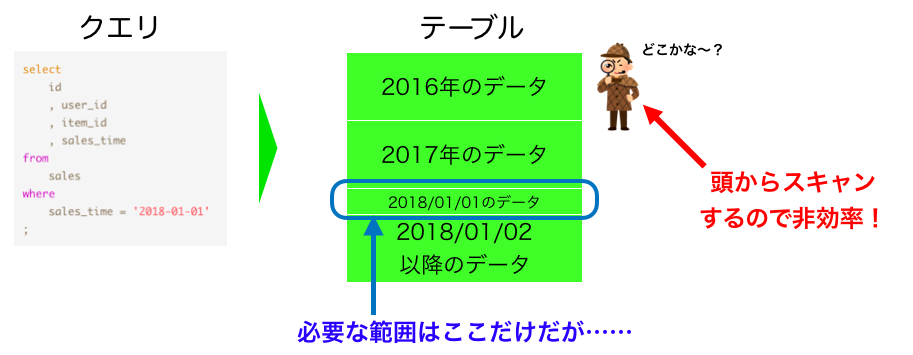 f:id:mizuwan:20181216162946p:plain