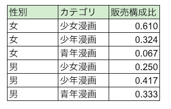 f:id:mizuwan:20181226081555p:plain
