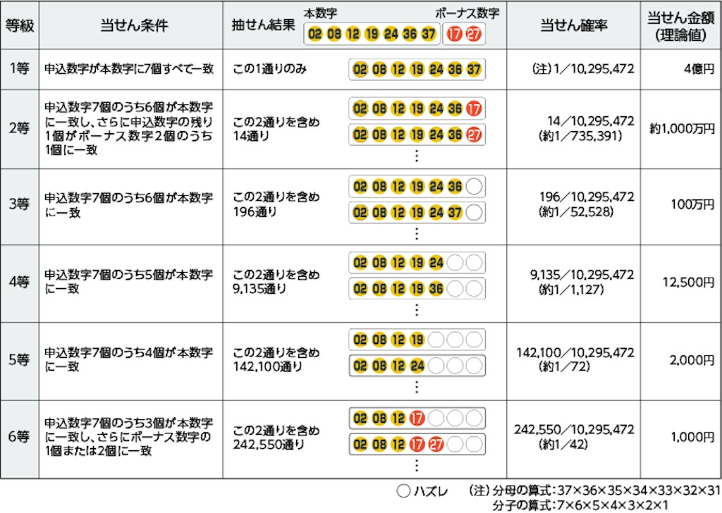 バカラで勝っている人が増加している理由|KENT🃏バカラ投資 バカラで勝っている人が増加している理由|KENT🃏バカラ投資