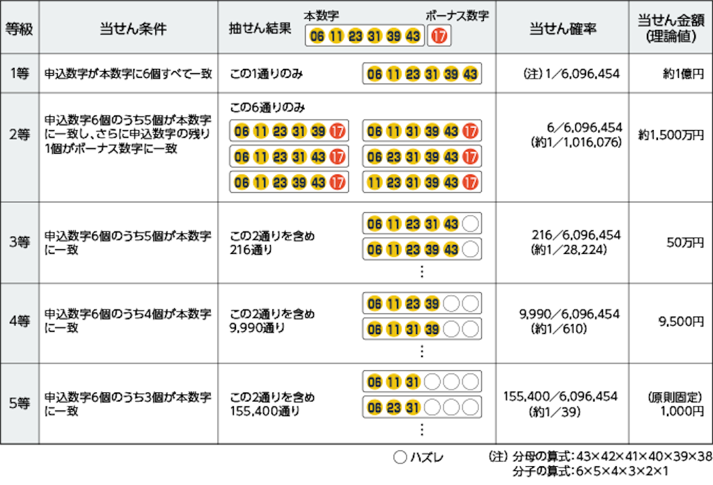 f:id:mizuwariwde:20161230143407p:image