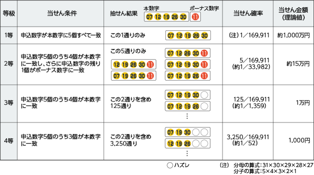 f:id:mizuwariwde:20161230144906p:image