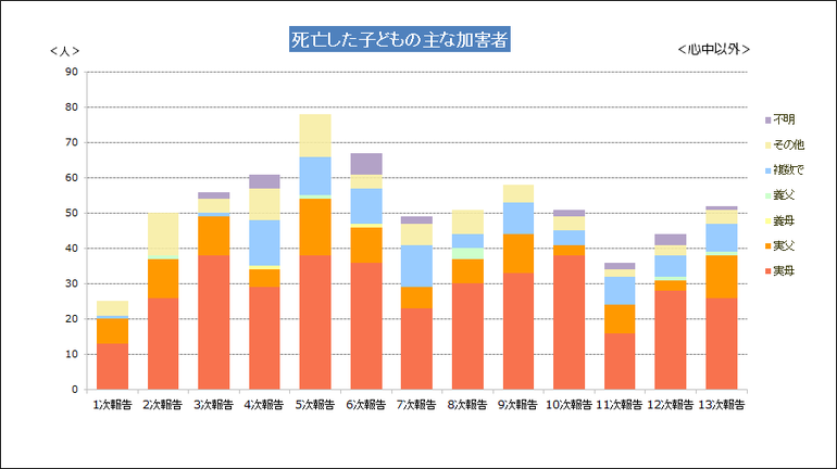 f:id:mizuwariwde:20180610213037p:plain f:id:mizuwariwde:20180610213037p:plain