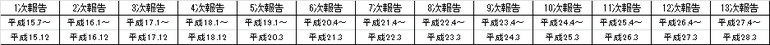 f:id:mizuwariwde:20180610213110p:plain f:id:mizuwariwde:20180610213110p:plain