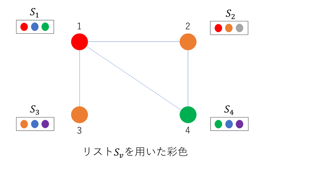 f:id:mizuwater0:20190131110429p:plain