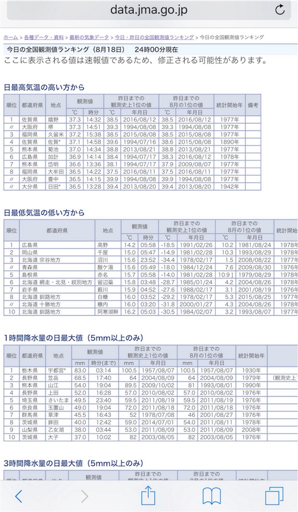 f:id:mizzn60:20160819084123j:image f:id:mizzn60:20160819084123j:image