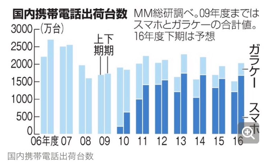 f:id:mizzn60:20161112225605j:image