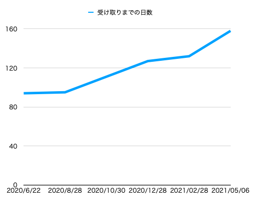 f:id:mjh:20210507205528p:plain
