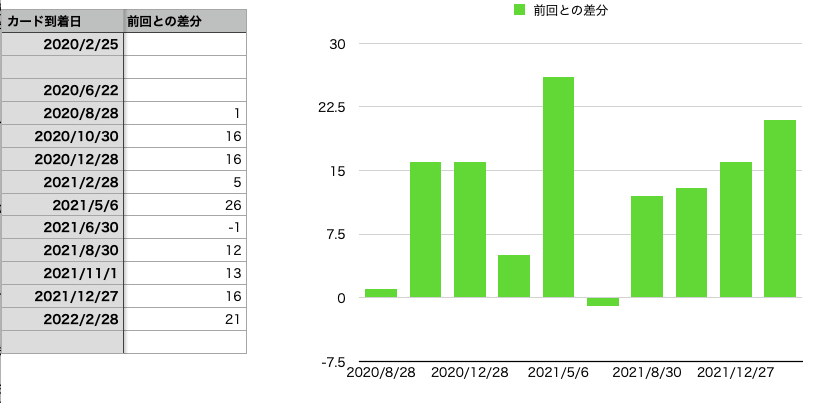 f:id:mjh:20220402114601p:plain