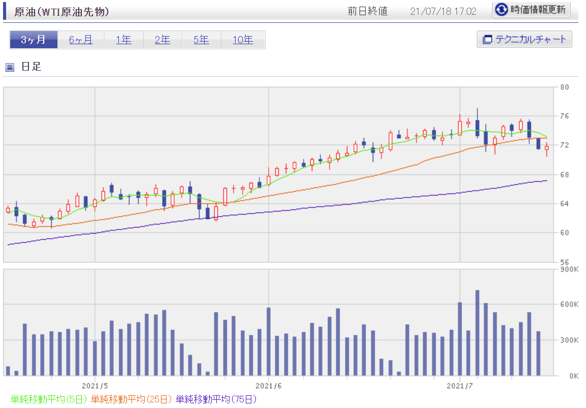 f:id:mji_trader:20210718170343p:plain