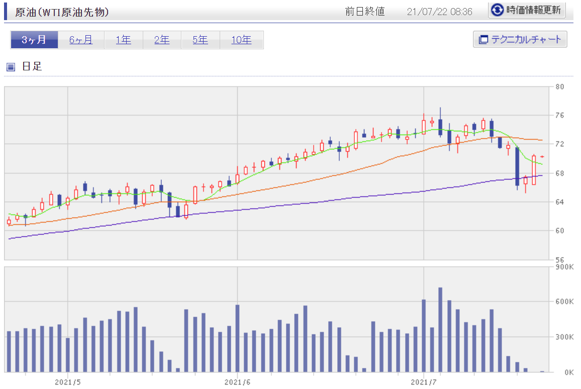 f:id:mji_trader:20210722083732p:plain