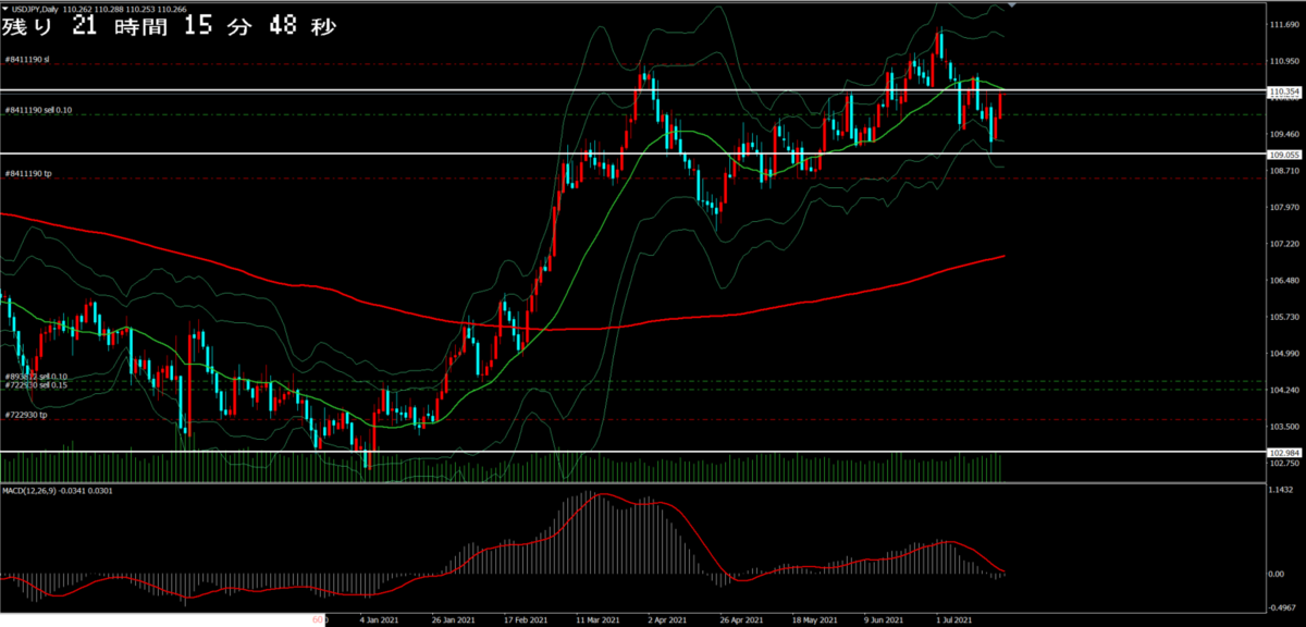 f:id:mji_trader:20210722084506p:plain