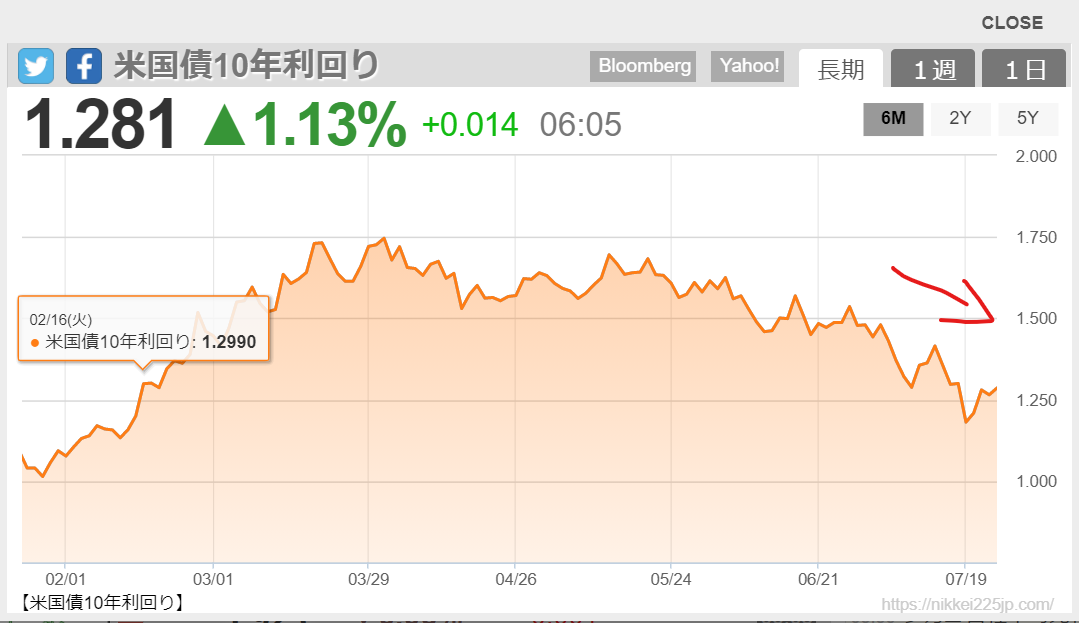 f:id:mji_trader:20210725053105p:plain