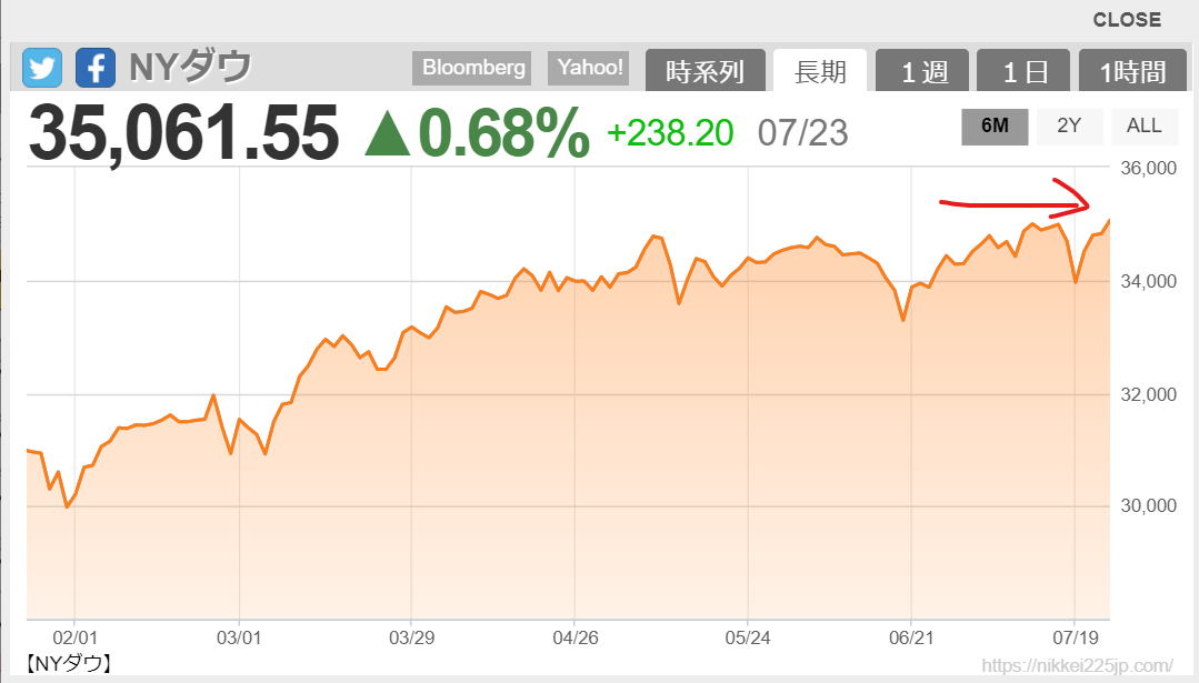 f:id:mji_trader:20210725053955p:plain