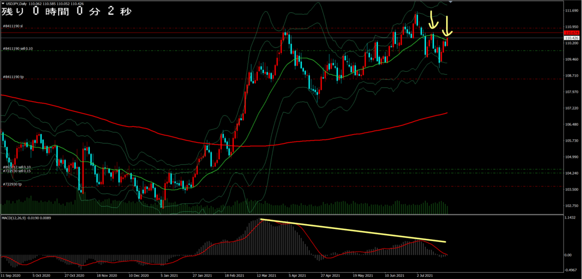 f:id:mji_trader:20210725055049p:plain