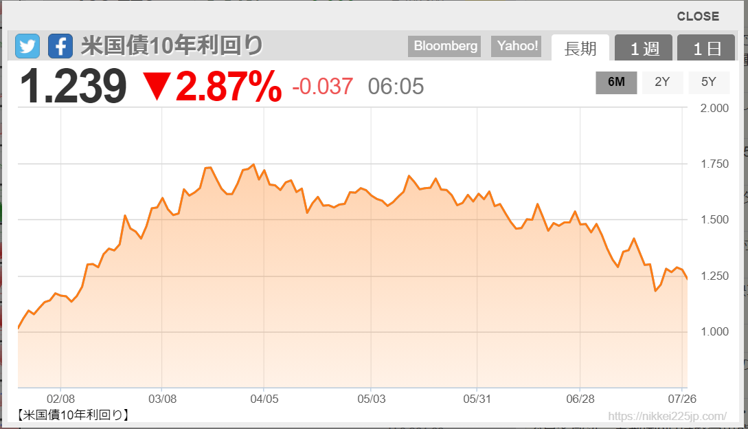 f:id:mji_trader:20210728084459p:plain