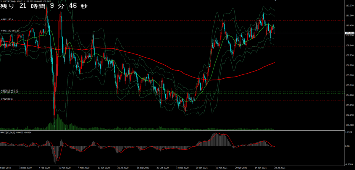 f:id:mji_trader:20210728085037p:plain