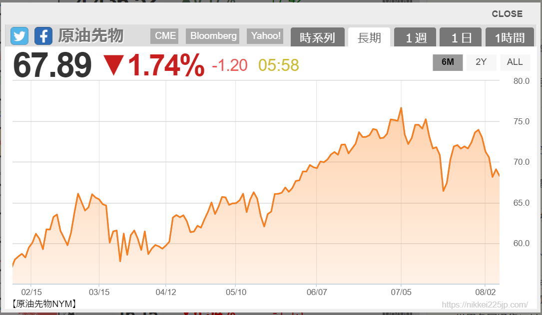 f:id:mji_trader:20210808064901p:plain