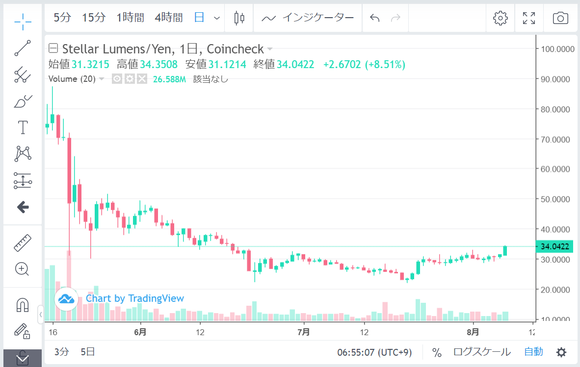 f:id:mji_trader:20210808065527p:plain