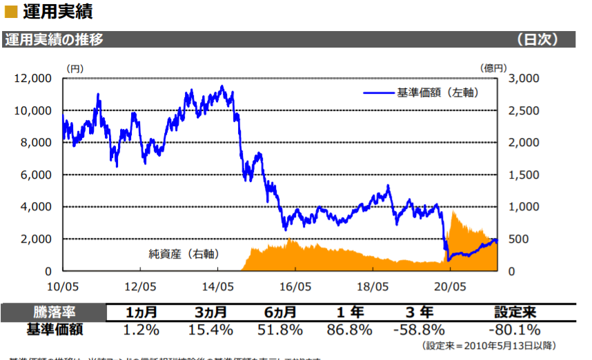 f:id:mji_trader:20210812055056p:plain