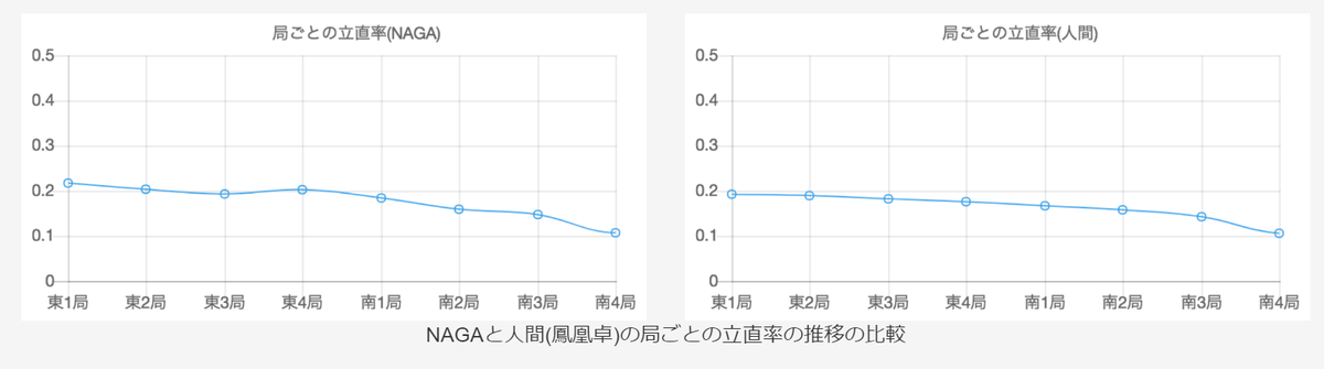 f:id:mjplayer:20190706201347p:plain