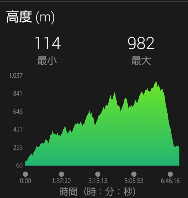 f:id:mjrun:20190529130730j:plain f:id:mjrun:20190529130730j:plain