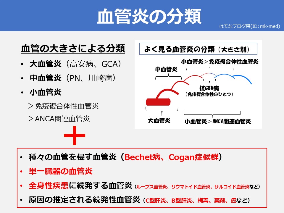 大血管炎 ガイドライン – 血管炎の分類 – AFOEJG