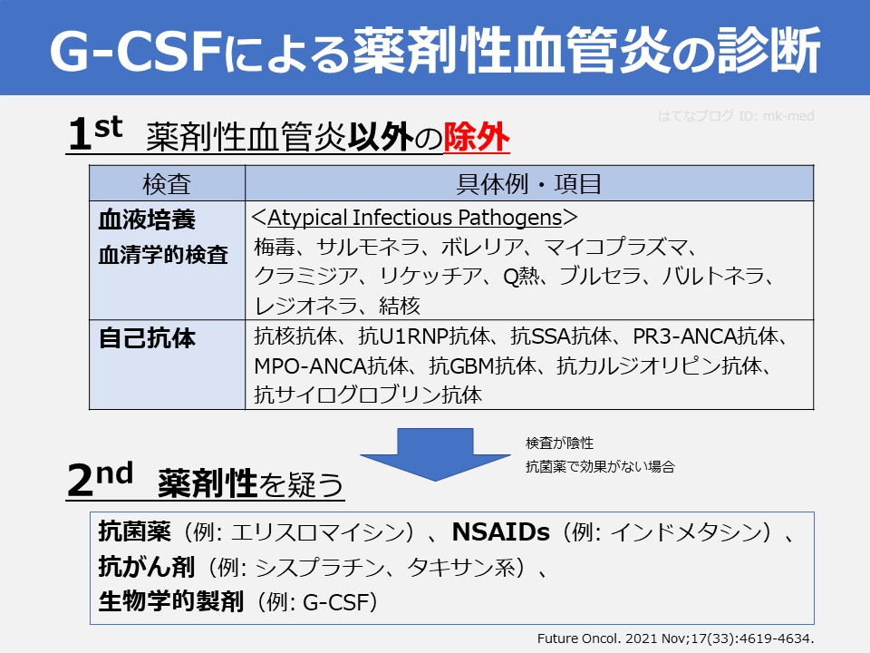 f:id:mk-med:20220312082011j:plain