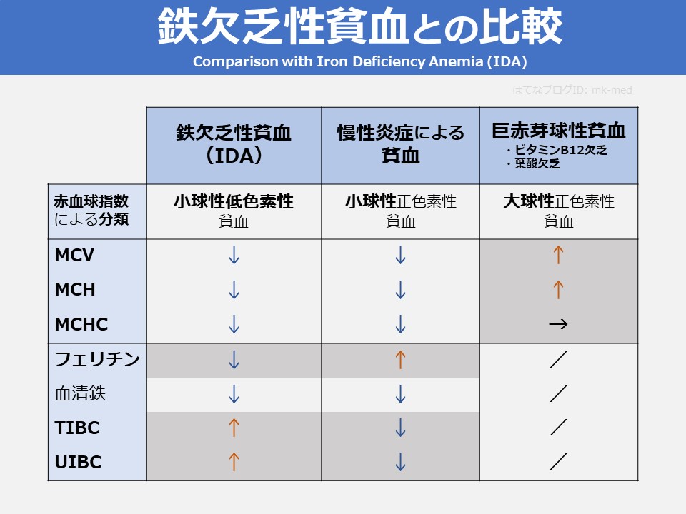 家庭用アイロンテストの結果をどう解釈するか